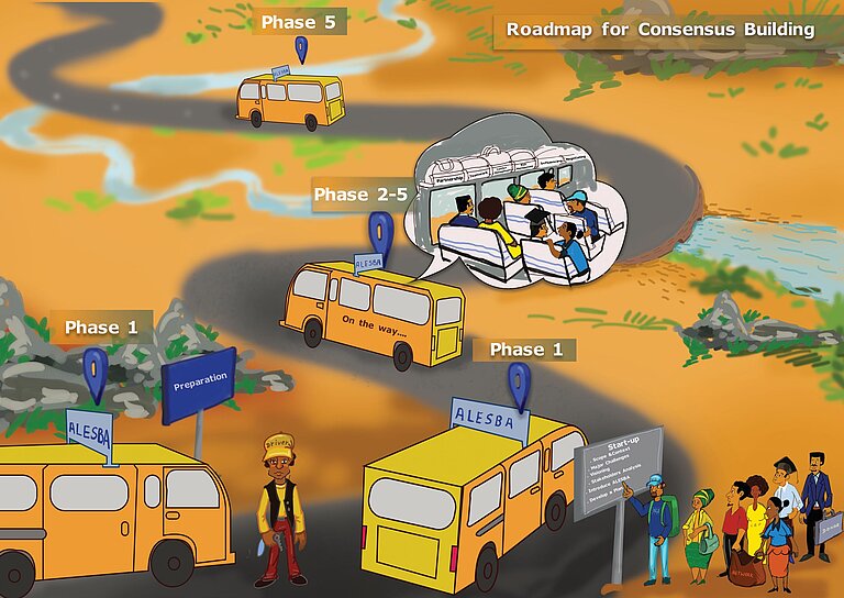ALESBA roadmap for consensus building