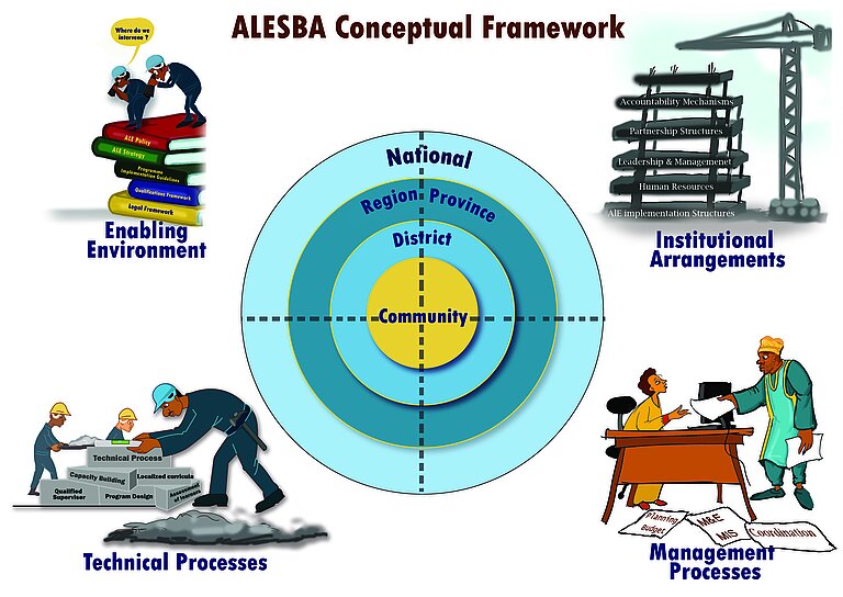 ALESBA conceptual framework