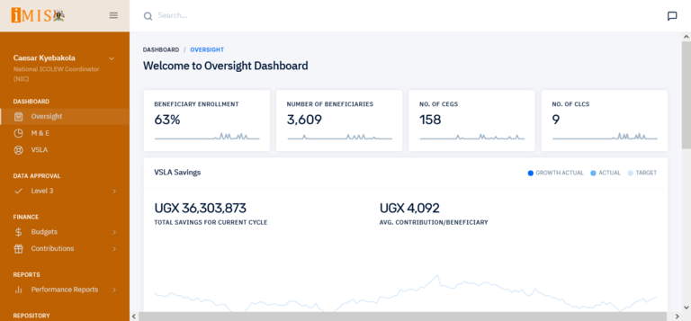 A screenshot of the IMIS dashboard