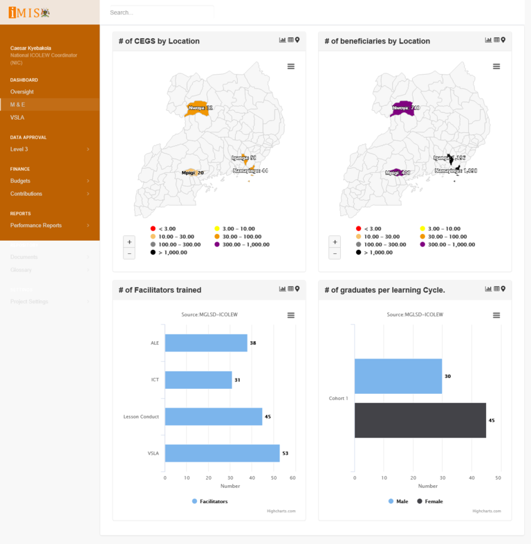 A screenshot of the IMIS monitoring and evaluation page