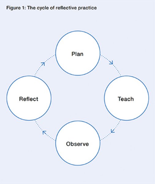 DVV International: How reflective practice could make better teachers ...