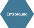 Entsorgung