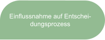 Einflussnahme auf Entschei-dungsprozess