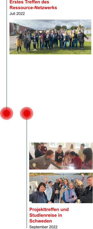 Erstes Treffen des Ressource-Netzwerks Juli 2022 Projekttreffen und Studienreise in Schweden September 2022