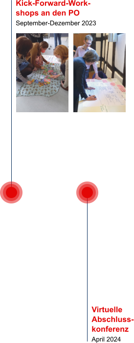 Kick-Forward-Work-shops an den PO September-Dezember 2023 Virtuelle Abschluss-konferenz April 2024