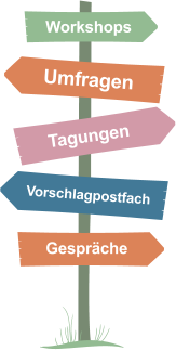 Workshops Umfragen Tagungen Vorschlagpostfach Gespräche
